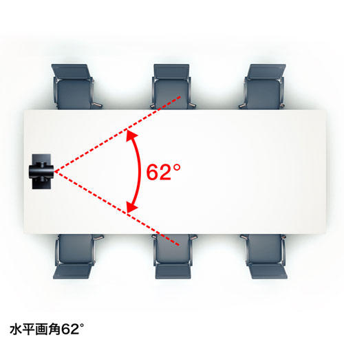 サンワサプライ CMS-V54BK 10倍ズーム搭載会議用カメラ[CMSV54BK] 返品種別A