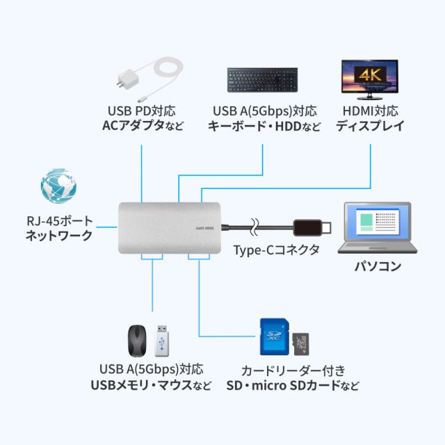サンワサプライ USB-DKM11S USB Type-C 7in1 ドッキングステーション（HDMI・USB A・LAN・カードリーダー）[USBDKM11S] 返品種別A_6