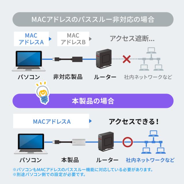 サンワサプライ USB-DKM11S USB Type-C 7in1 ドッキングステーション（HDMI・USB A・LAN・カードリーダー）[USBDKM11S] 返品種別A_9