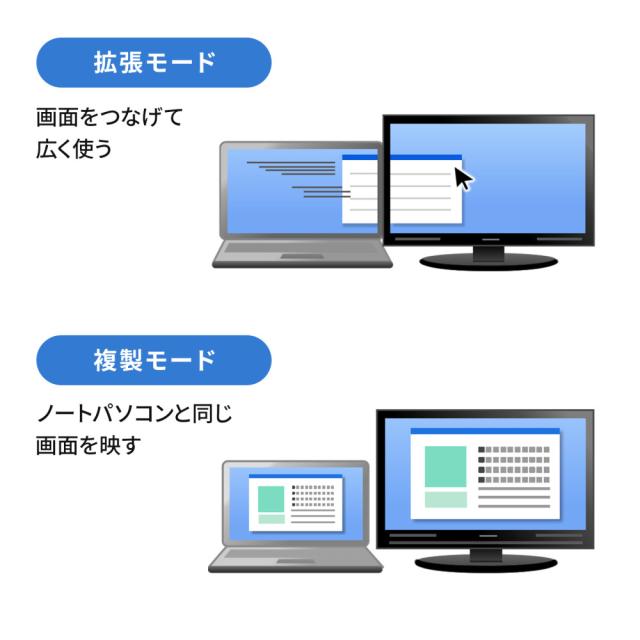 サンワサプライ USB-DKM11S USB Type-C 7in1 ドッキングステーション（HDMI・USB A・LAN・カードリーダー）[USBDKM11S] 返品種別A_12