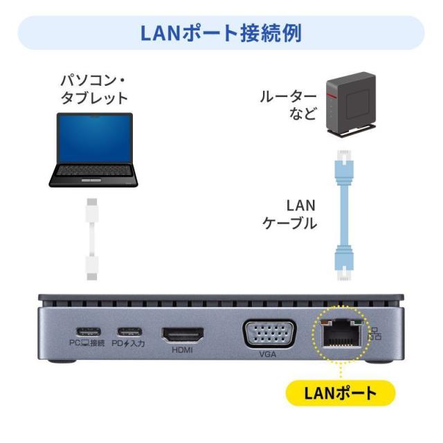 サンワサプライ USB-CVDK19 USB Type-Cドッキングステーション HDMI/VGA・2画面出力対応（ブラック）[USBCVDK19] 返品種別A