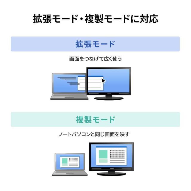 サンワサプライ USB-CVDK19 USB Type-Cドッキングステーション HDMI/VGA・2画面出力対応（ブラック）[USBCVDK19] 返品種別A