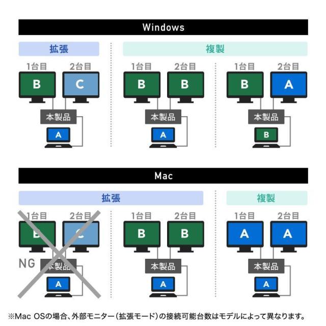 サンワサプライ USB-CVDK19 USB Type-Cドッキングステーション HDMI/VGA・2画面出力対応（ブラック）[USBCVDK19] 返品種別A