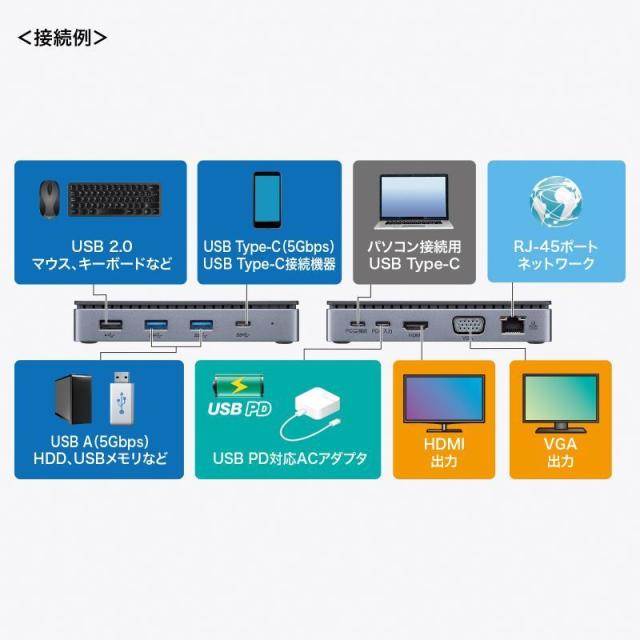 サンワサプライ USB-CVDK19 USB Type-Cドッキングステーション HDMI/VGA・2画面出力対応（ブラック）[USBCVDK19] 返品種別A