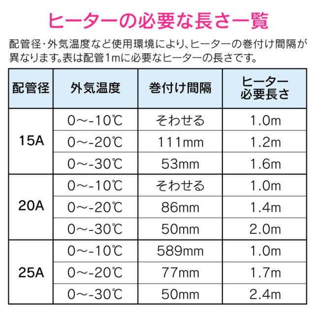 GAONA GA-KE023 凍結防止ヒーター 20m サーモスタット付 (金属管用)ガオナ これカモ[GAKE023] 返品種別B