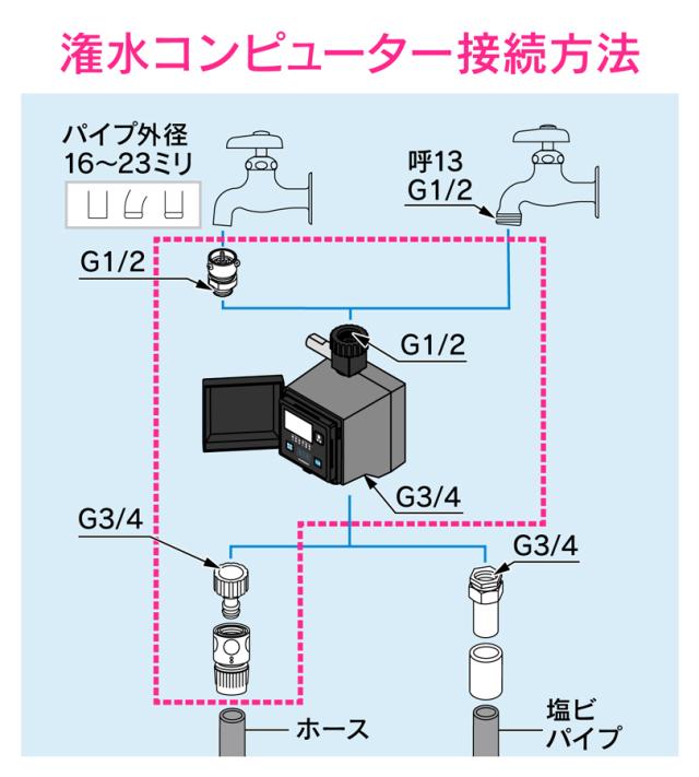 GAONA GA-QE005 潅水コンピューター (自動散水タイマー) 凍結防止機能つきガオナ[GAQE005] 返品種別B_5