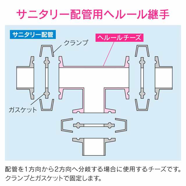 GAONA GA-JK179 ヘルールチーズ 1.5S サニタリー配管 SUS304ガオナ