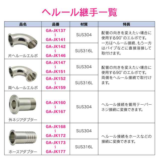 GAONA GA-JK179 ヘルールチーズ 1.5S サニタリー配管 SUS304ガオナ