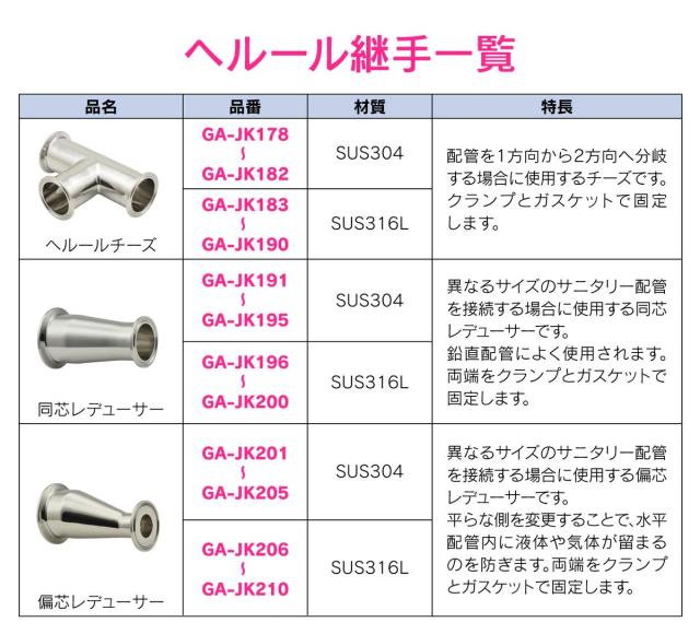 GAONA GA-JK204 ヘルール偏芯レデューサー 2.5S×1.5S サニタリー配管 SUS304ガオナ[GAJK204GAONA] 返品種別B_5
