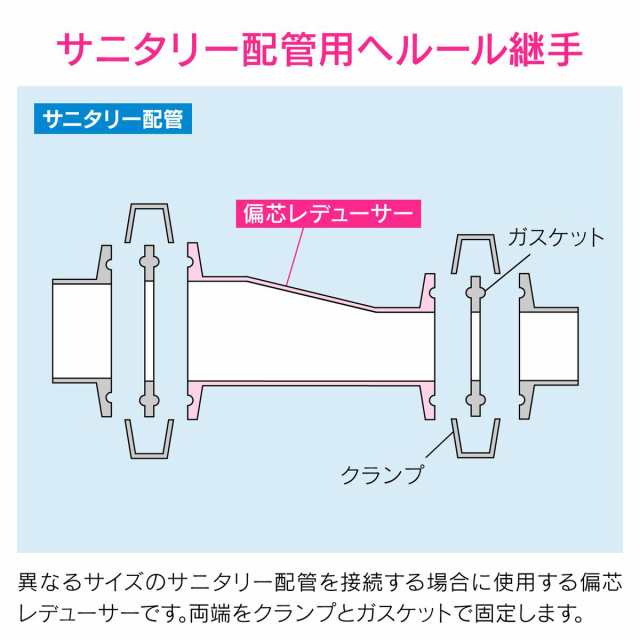 GA-JK208 GAONA ヘルール偏芯レデューサー 2S×1.5S サニタリー配管