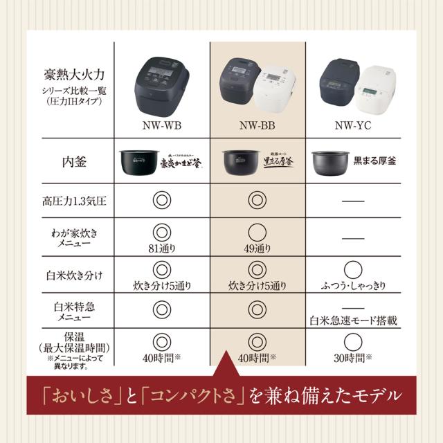 象印 NW-BB18-BZ 圧力IH炊飯ジャー（1升炊き）　ストレートブラックZOJIRUSHI　極め炊き[NWBB18BZ] 返品種別A_9