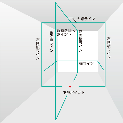 TJMデザイン ZEROB-KJYSET ZERO BLUEーKJY 受光器・三脚セットタジマ レーザー墨出器[ZEROBKJYSET] 返品種別B_2