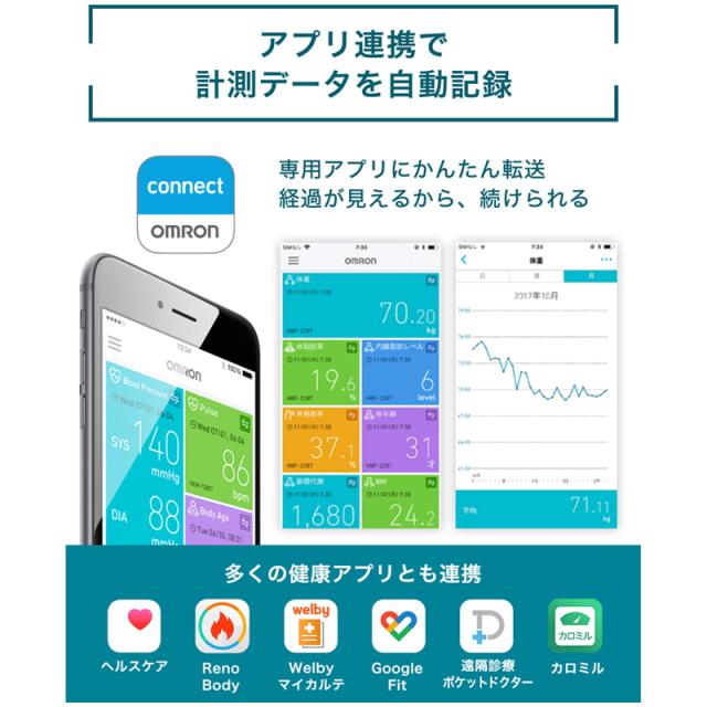オムロン 体重体組成計 OMRON connect対応 オムロンコネクト Karada 
