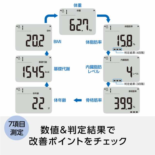 海外輸入 オムロン HBF-236-JBW 体重体組成計（ブラウン）OMRON カラダ