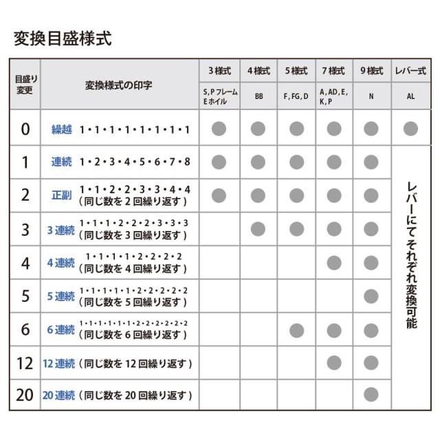 プラス IJ-067A(30562) ナンバーリング（AD型(A字体)）[IJ067A30562] 返品種別A_3