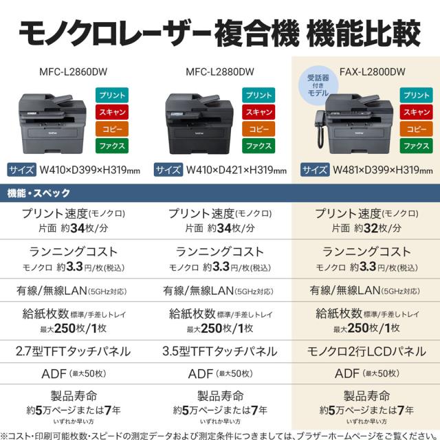 ブラザー A4モノクロレーザープリンター複合機［ファックス機能付き］ brother　JUSTIO（ジャスティオ） FAX-L2800DW返品種別A_12
