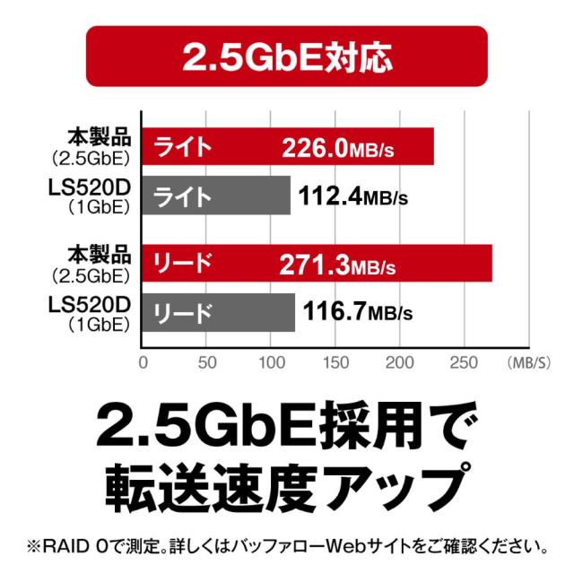 バッファロー｜BUFFALO ネットワーク対応ハードディスク（NAS） 12TB