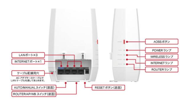 ホワイトフレア sv11w 在庫数は商品説明にて確認ください1/3 WNR-3000AX4/2S」の人気商品一覧 | 安い商品を通販サイトから