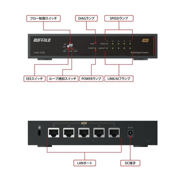 バッファロー｜BUFFALO LXW-10G5 10Gbps対応 5ポート スイッチングハブ 
