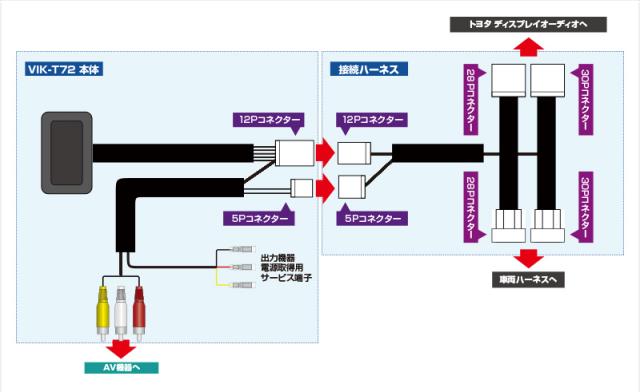 データシステム VIK-T72 ビデオ入力ハーネス トヨタ車対応Data system[VIKT72] 返品種別B_1