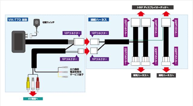データシステム VIK-T73 ビデオ入力ハーネス トヨタ車対応Data system[VIKT73] 返品種別B_1
