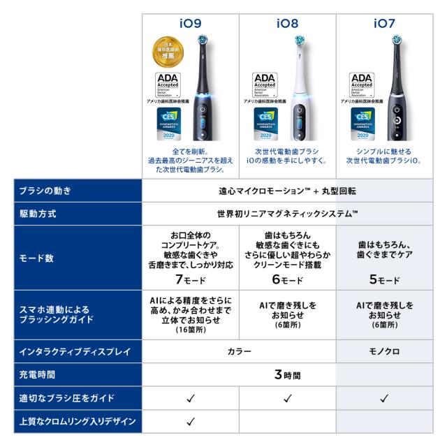 ブラウン IOM72J22BDBK-W 電動歯ブラシ（ブラックオニキス）BRAUN Oral