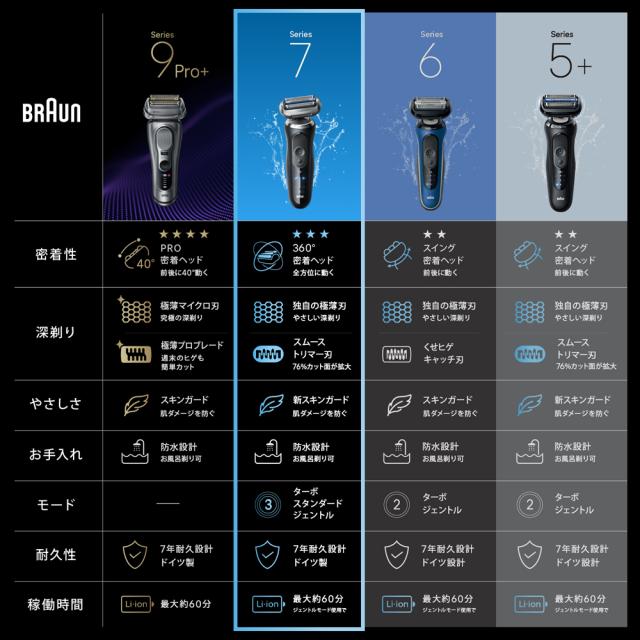 ブラウン 73-N85010S メンズシェーバー［電気シェーバー］【3枚刃