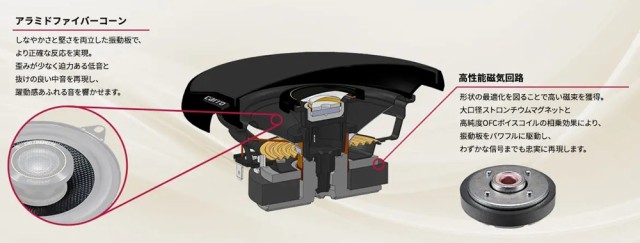 Amazon.co.jp: パイオニア スピーカー TS-E1010 10cm ユニット