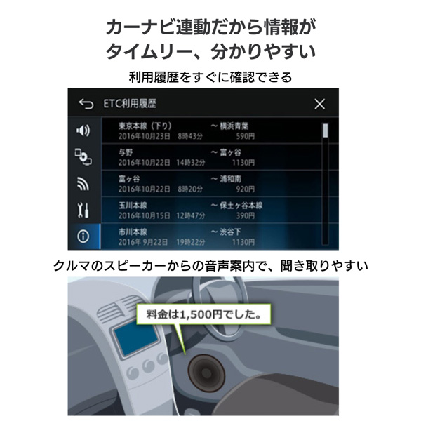 パイオニア ND-ETC9-2 ETCユニット カーナビ連動タイプcarrozzeria(カロッツェリア)[NDETC92] 返品種別A_2