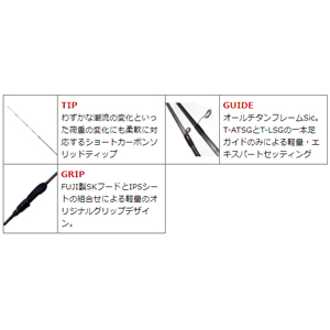 TICT SRAM ジグヘッドモデル 6.10ft カーボンソリッド 2ピース ティクト SRAM(スラム) オールチタンフレームSic JSR-610SS返品種別A