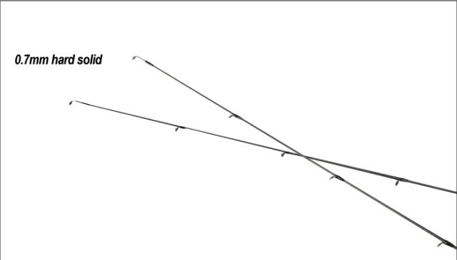 TICT MSR-72A SRAM MSR MSR-72A d-spec 7.2ft カーボンソリッド 2ピースティクト SRAM(スラム)[MSR72AP] 返品種別A
