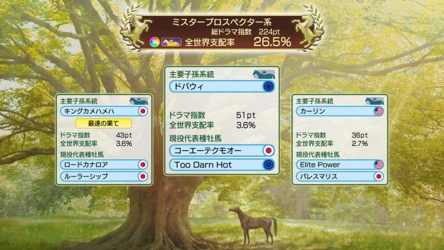 【Switch2】Winning Post 10 2026 返品種別B_7