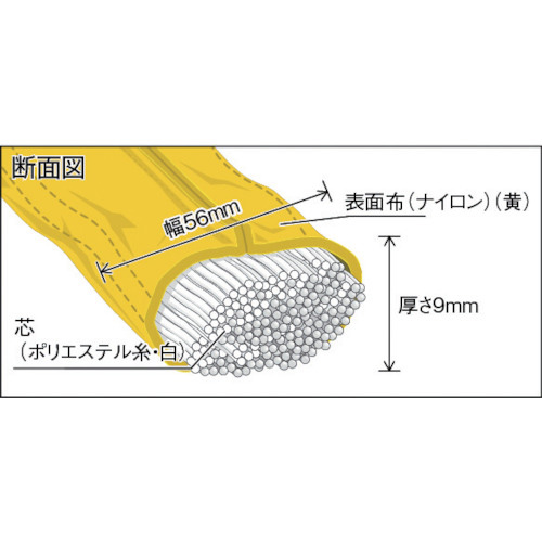 トラスコ中山 TRJ32-45 ラウンドスリング(JIS規格品) 3.2t×4.5mTRUSCO[TRJ3245] 返品種別B_1
