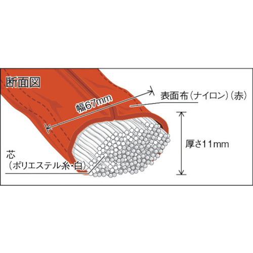 トラスコ中山 TRJ50-45 ラウンドスリング(JIS規格品) 5.0t×4.5mTRUSCO[TRJ5045] 返品種別B_1