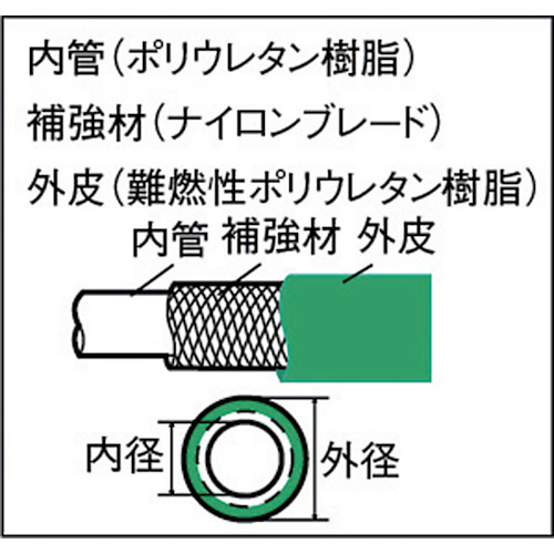 トラスコ中山 SPB-11-50 エアホース スパッタブレードチューブ 11×16mm 50m ドラム巻TRUSCO[SPB1150] 返品種別B_1