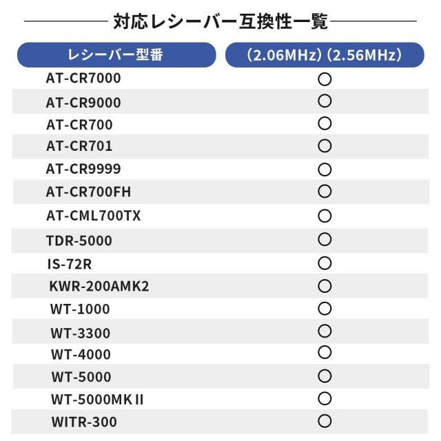 PENTATONIC GTM-300ライトシルバ- 赤外線ワイヤレスマイク（ライトシルバー）[GTM300ライトシルバ] 返品種別A_12