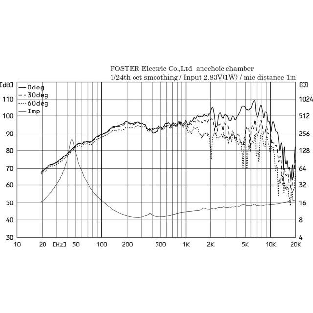 フォステクス 20cmフルレンジスピーカーユニット(1本)【限定品】※2本単位でご購入ください Fostex FE Series FE-203Σ-RE返品種別B_5