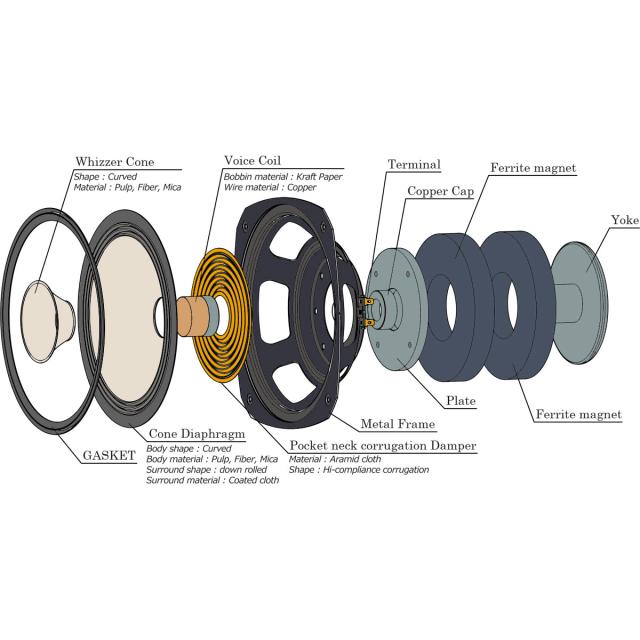 フォステクス 20cmフルレンジスピーカーユニット(1本)【限定品】※2本単位でご購入ください Fostex FE Series FE-203Σ-RE返品種別B_6