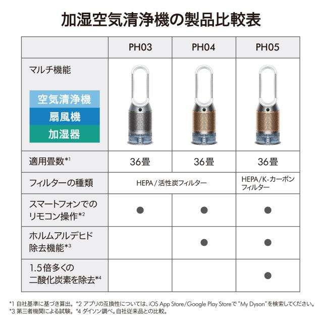 ダイソン PH05WG 【国内正規品】空気清浄機【加湿機能・送風機能付