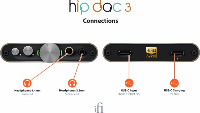 アイファイ・オーディオ HIP-DAC3 USB-C接続対応ポータブルUSB-DAC 