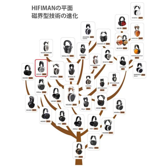 HIFIMAN HE600 平面磁気駆動型ヘッドホンHIFIMAN HE600[HE600] 返品種別A_5