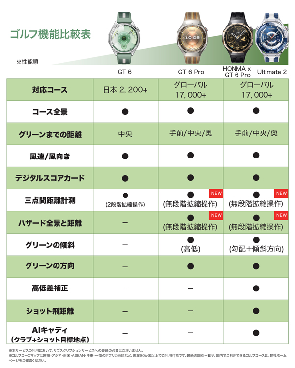 HUAWEI（ファーウェイ） HUAWEI　WATCH GT6 Pro 46mm/Black　スマートウォッチ ATM-B29-BK[ATMB29BK] 返品種別A_11