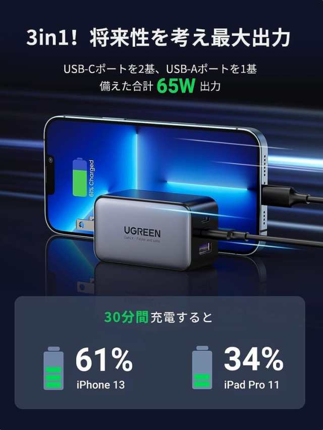 UGREEN(ユーグリーン) PD対応 Nexode Pro 急速充電器 65W 3ポート (USB-C×2ポート、USB-A×1ポート) 25870 返品種別A