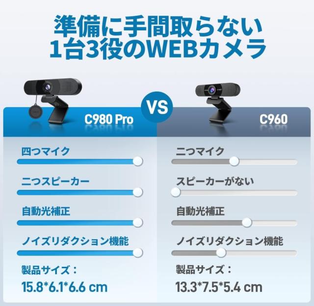 EMEET｜イミート C980PRO EMEET SmartCam C980 Pro Black[C980PROEMEET] 返品種別A