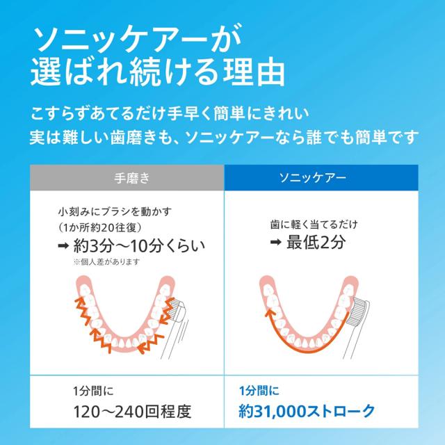 フィリップス HX9911/57 電動歯ブラシ（ホワイト）Philips Sonicare 