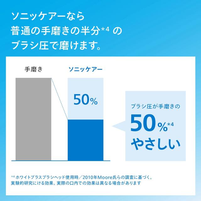 フィリップス HX9911/57 電動歯ブラシ（ホワイト）Philips Sonicare 