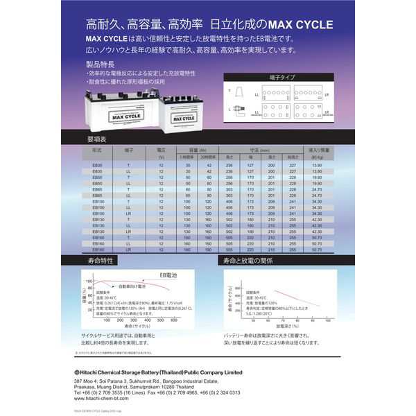 MAX CYCLE EB-50-LL EBバッテリー サイクルサービス用【他商品との同時購入不可】マックスサイクル[EB50LL] 返品種別B