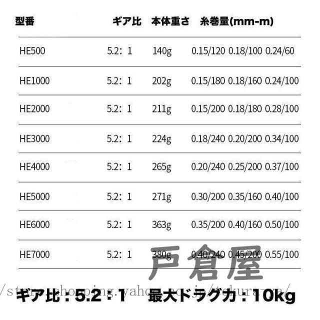 スピニングリール 1000 ギア比5.1:1 スピニングリールのおすすめ人気
