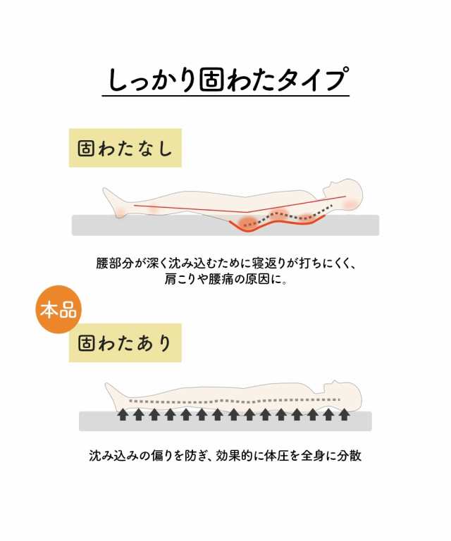 寝具 敷布団 日本製 綿100％ 側地 真ん中かためのボリューム敷 布団