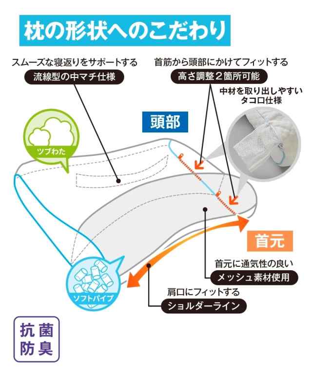 枕 洗える 高さ調整可 睡眠環境・寝具指導士と接骨院院長が考えた 首を支えるまくら パイプ×わた パイプタイプ ピロー35×50cm 寝装  寝の通販はau PAY マーケット ニッセン｜プレミアムは2000円以上送料無料 au PAY マーケット－通販サイト